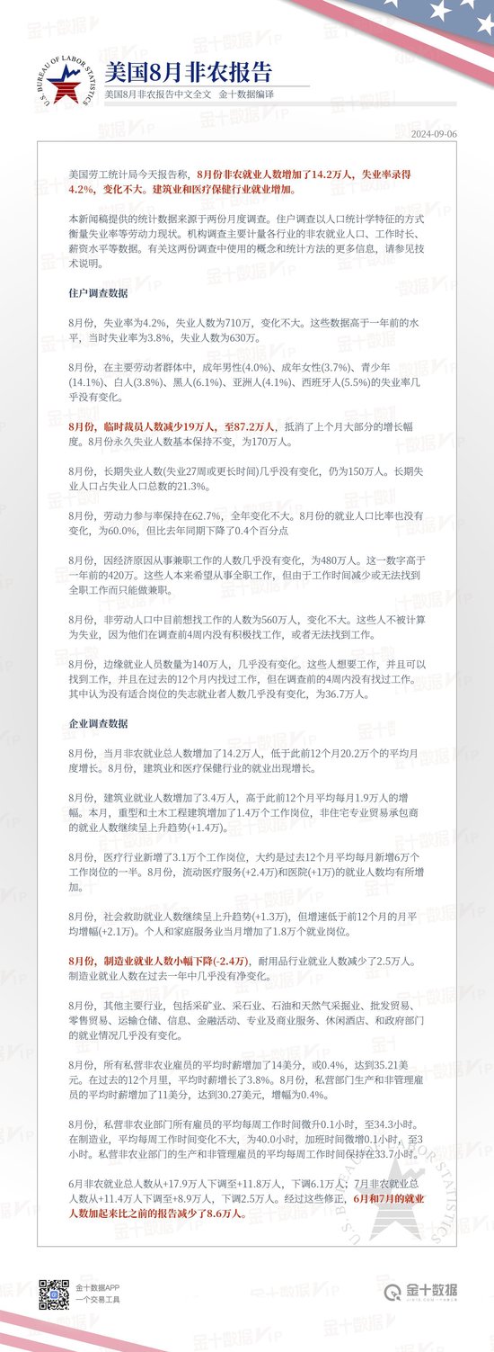 银行股票配资 美国8月非农就业报告中文全文