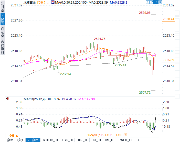 (截图来自易汇通行情软件)