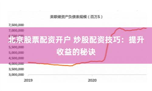 北京股票配资开户 炒股配资技巧：提升收益的秘诀