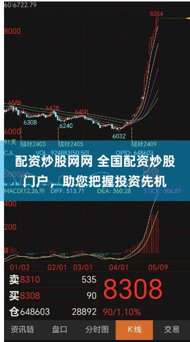 配资炒股网网 全国配资炒股门户，助您把握投资先机