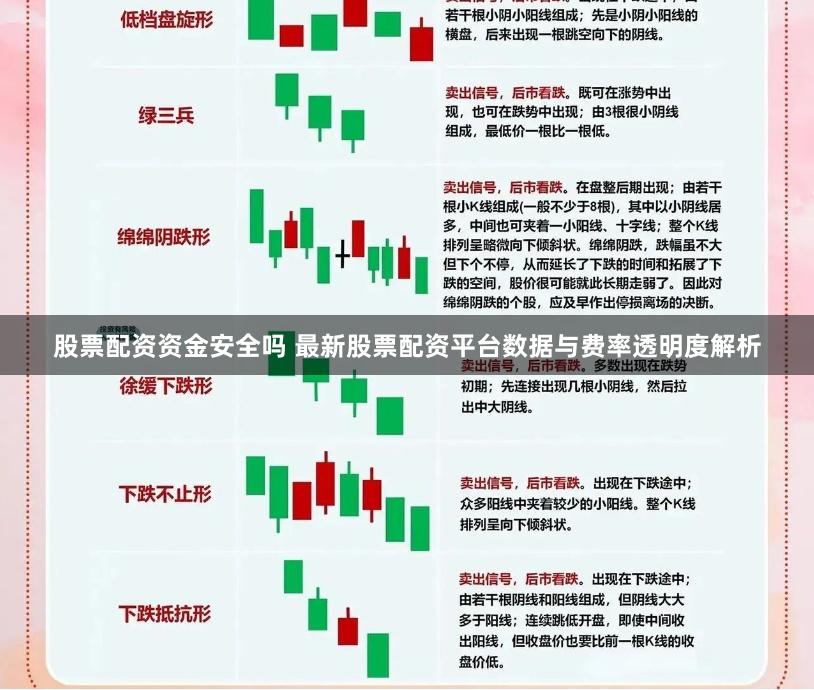 股票配资资金安全吗 最新股票配资平台数据与费率透明度解析